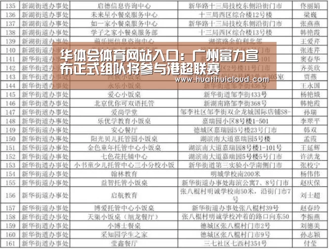 华体会体育网站入口：广州富力宣布正式组队将参与港超联赛(图2)